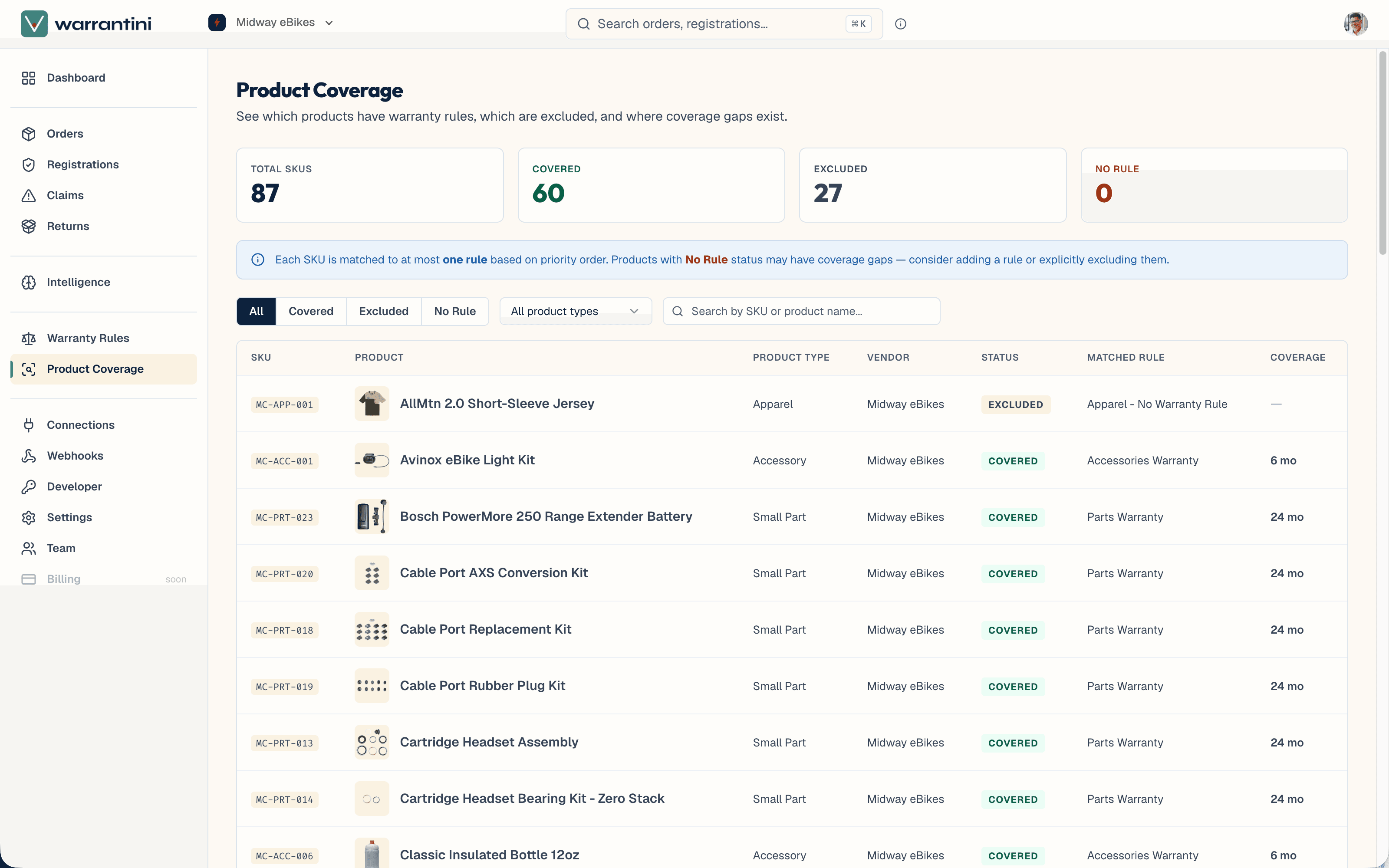 The product coverage audit in the merchant dashboard: every SKU listed with its product type, vendor, coverage status — covered, excluded, or no rule — the warranty rule it matched, and the coverage term, above running counts of total, covered, excluded, and uncovered products so a gap is visible before anything publishes.