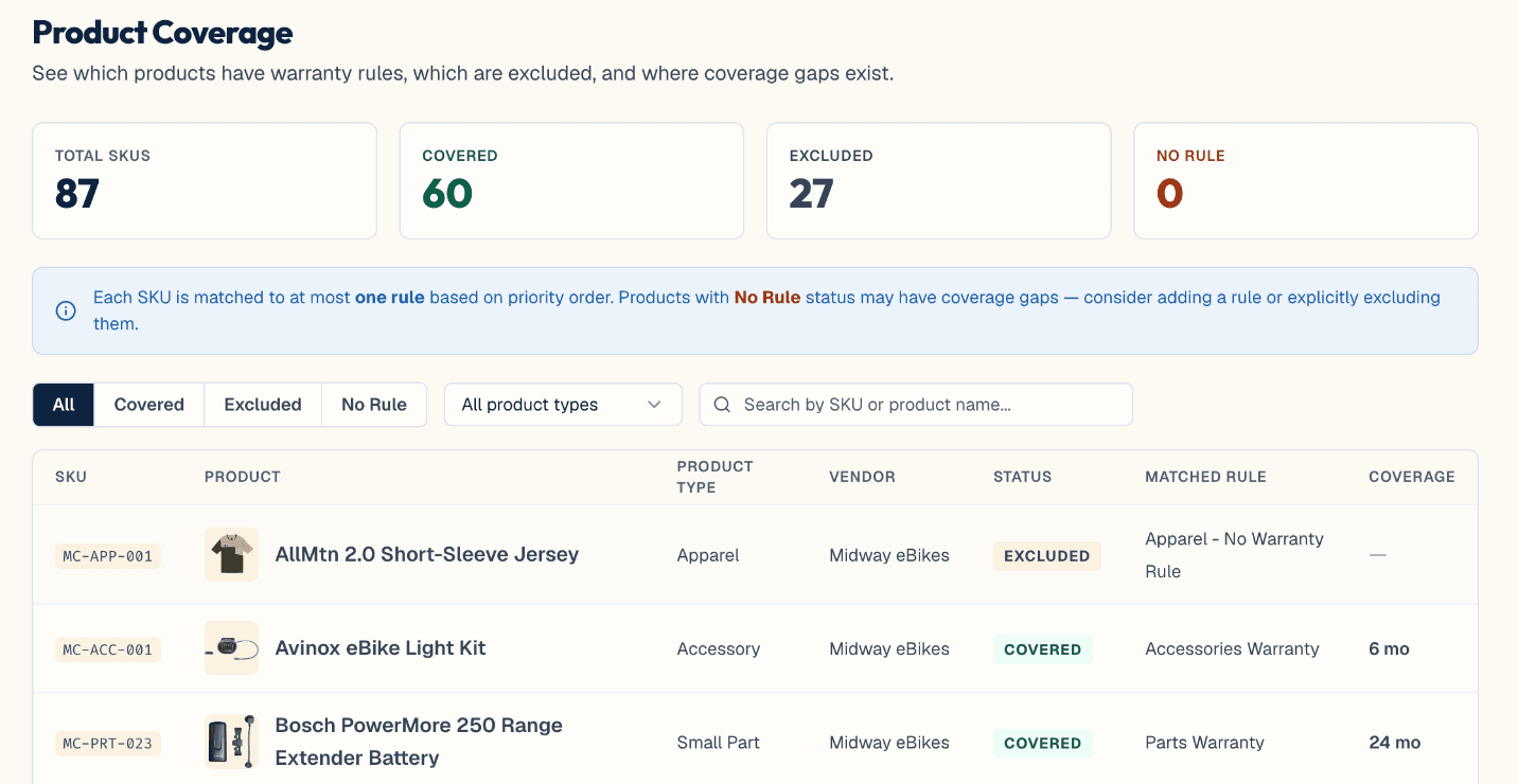 Product Coverage
