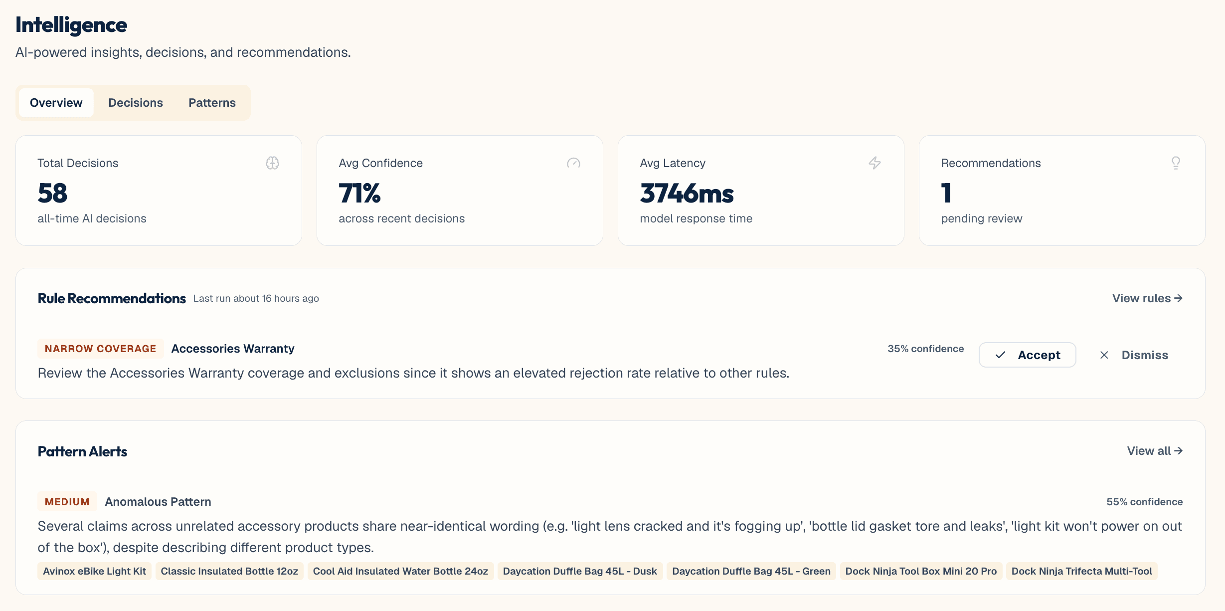 Intelligence dashboard overview showing decision counts, confidence, and rule recommendations