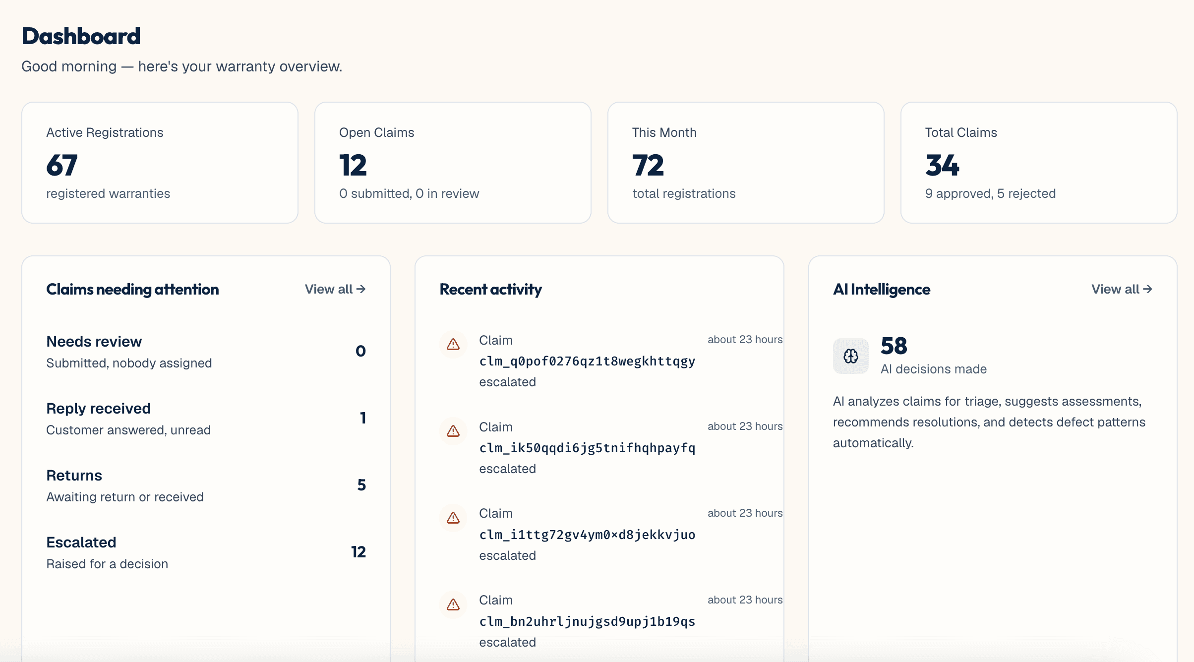 dashboard-overview